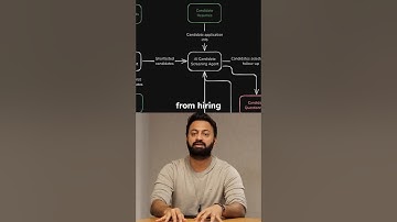 Automate HR process with this AI Agent called Diane