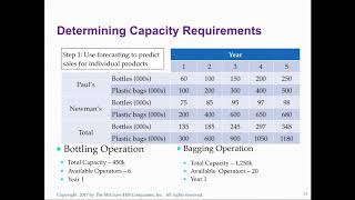Strategic Capacity Planning