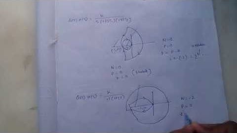nyquist plot solved example clear concept