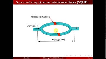 Efficiency of the SQUID ratchet driven by external current