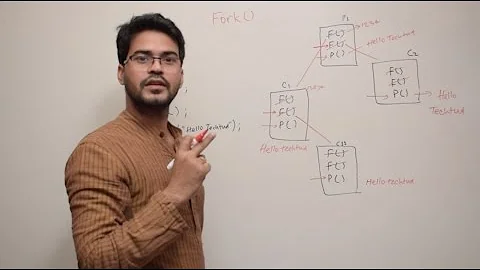 Understanding fork() system call for new process creation