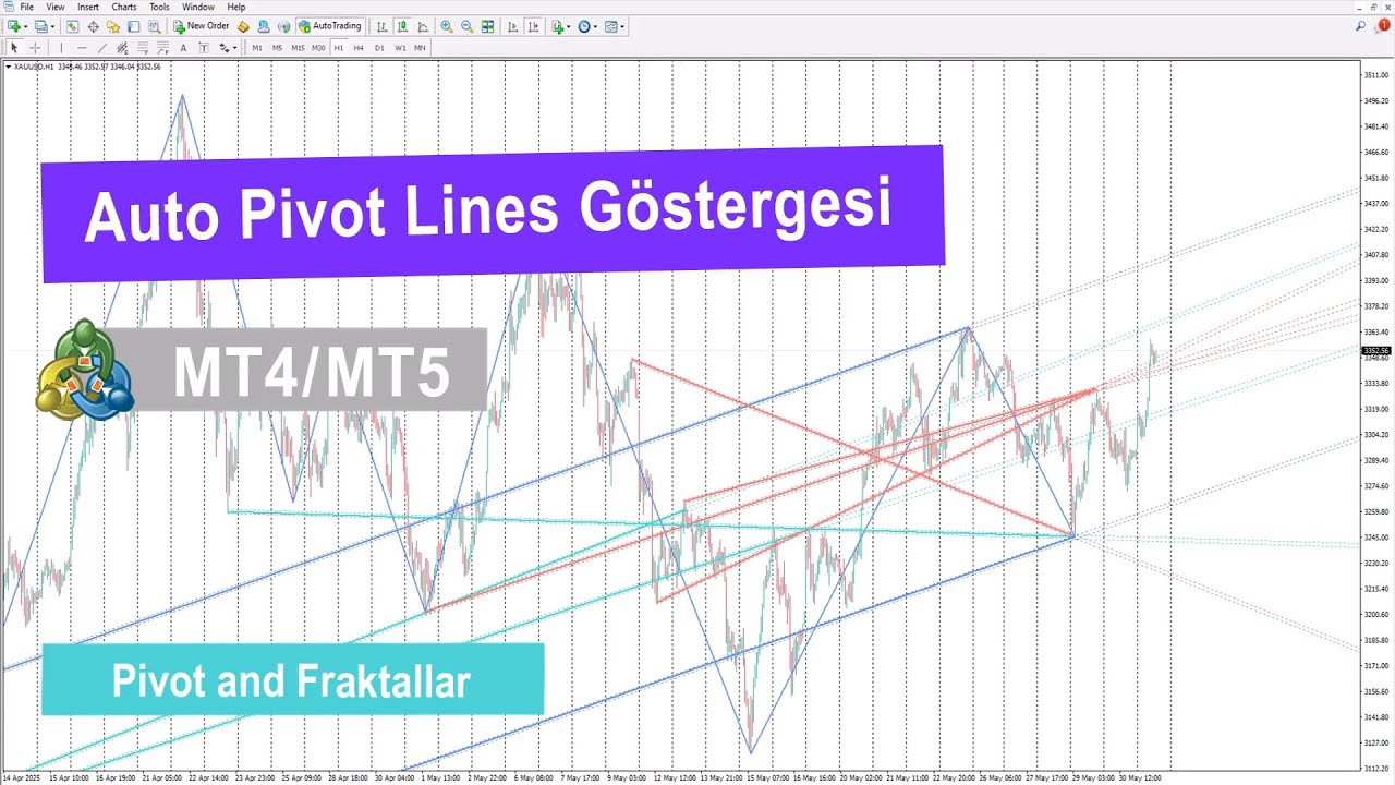 📈Auto Pivot Lines Göstergesi MetaTrader 4/5 İndir - [TradingFinder ...