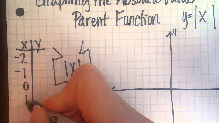 Graphing the absolute value parent function