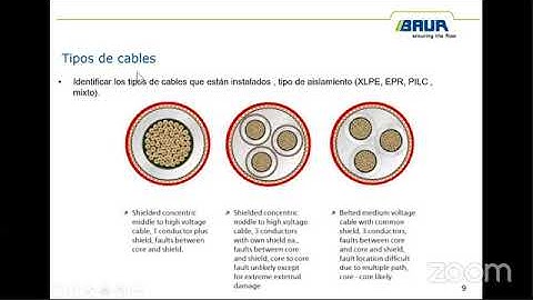 Tecnologías para el proceso de localización de averías en cables