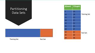 Training and Testing Set