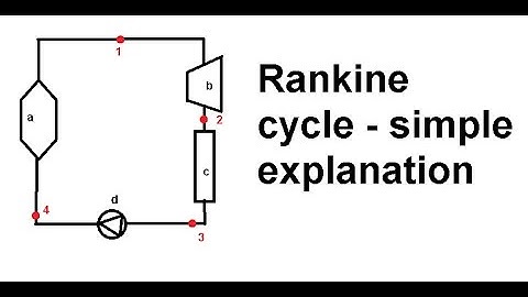 Rankine cycle - simple equations and an explanation of an ideal T-s diagram