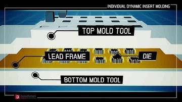 Film Assisted Molding with Individual Dynamic Insert Technology
