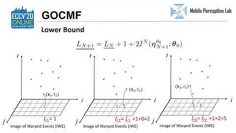 Globally Optimal Event Camera Motion Estimation