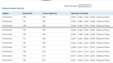 #CSIR Net Life Sciences September-2022 Evening Shift Answer key