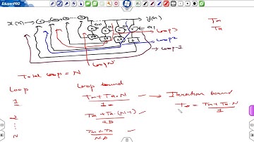 lec 55 clustered look ahead pipeling for higher order iir fiters