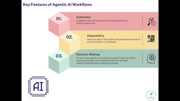 Key Features of Agentic AI Workflows Explained