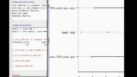 ANOVA independientes con R commander