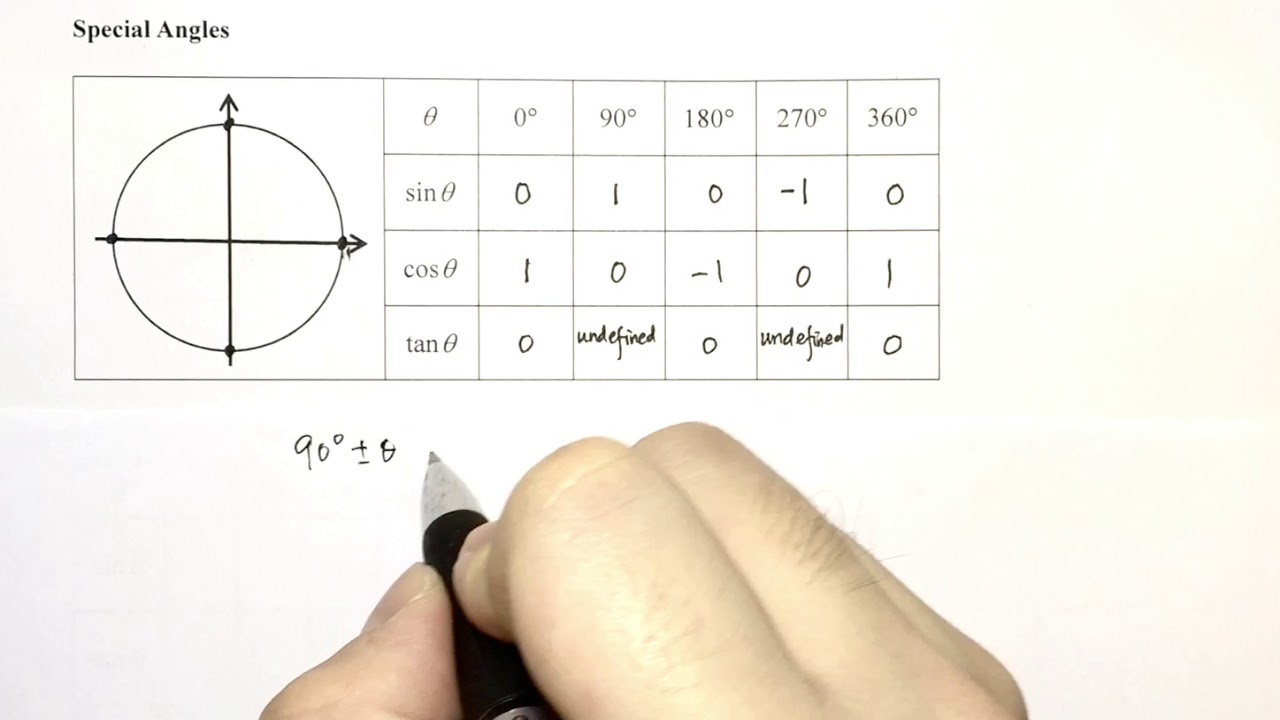 Basic Trigonometry (6/12) - Special Angles - YouTube