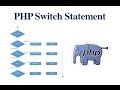 PHP Switch Statement