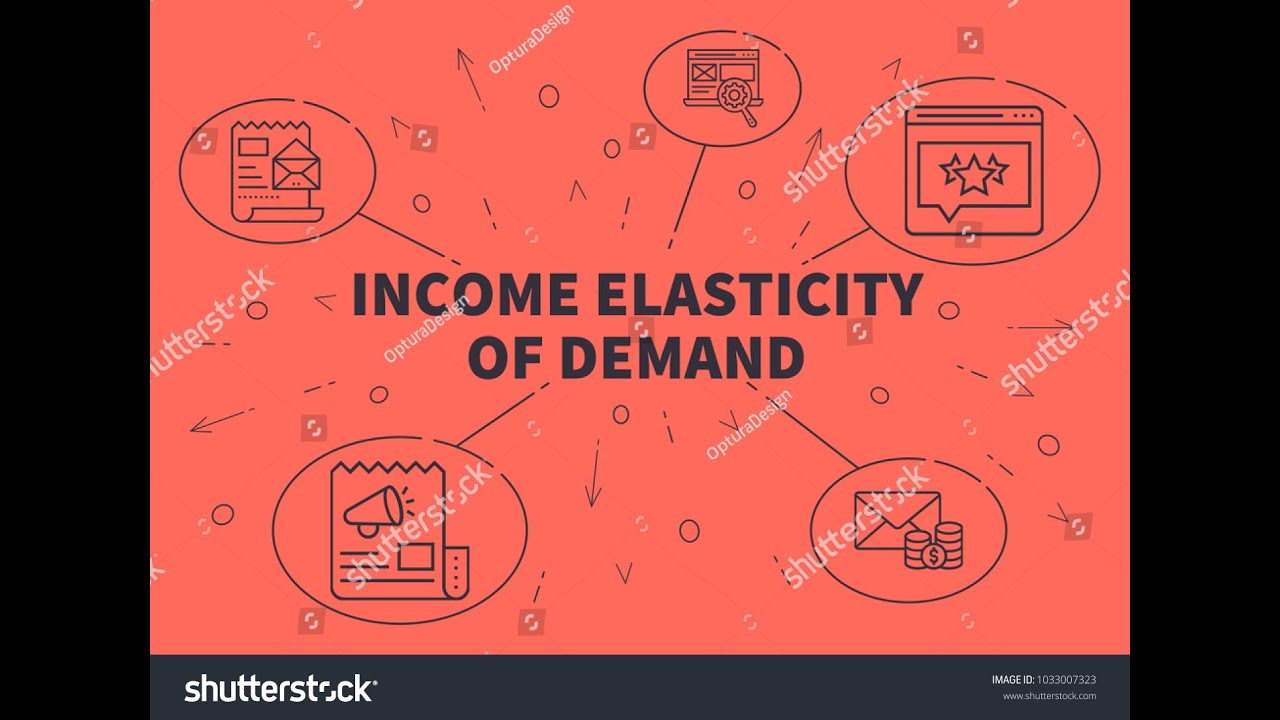Microeconomics Lec (7): Part (4) Income Elasticity of Demand & Cross ...
