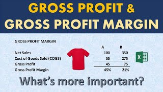 Gross Profit Margin explained (Why its important?)