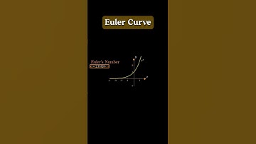 Beauty of Euler
