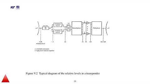 Module-5,Lecture-1,MECE106A: Satellite Transponder