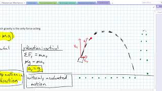 Projectile Motion Overview: Essential Ideas