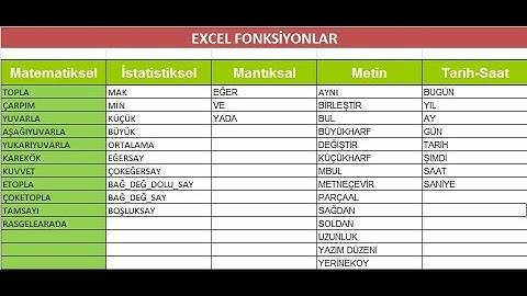Excel Dersleri | Fonksiyonlar | 1. Matematiksel Fonksiyonlar