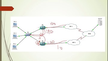 Lecture 18 - Configure & verify First-Hop Redundancy Protocols HSRP, VRRP, GLBP
