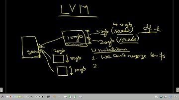 Concept of LVM in Linux