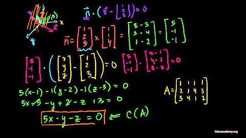 Visualizing a Column Space as a Plane in R3