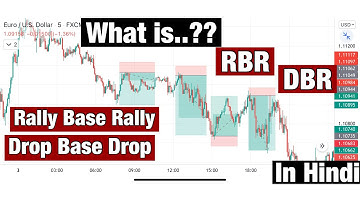 What Is RBR, DBD ? Rally Base Rally, Drop Base Drop | Nora Bystra Course | In Hindi