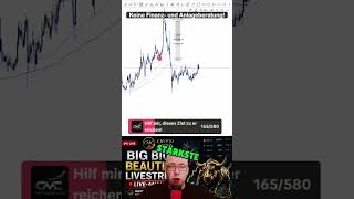 Monero (XMR) Kursanalyse: Bullische Sequenz & Zielbereiche! #shorts