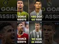#ronaldo