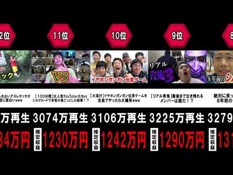 【比較】【YouTuber】フィッシャーズ人気動画ランキング
