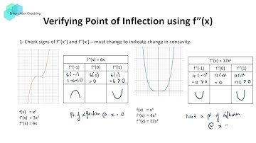 Finding Point of Inflection using Second Derivative f"(x)