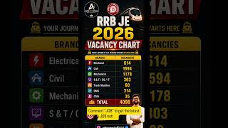 RRB JE 2026 Vacancy | 4098 Posts Branch Wise | Civil, Mechanical, Electrical, IT Vacancy Details