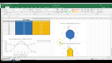 PLTW IED - Cam Design - Polar Graphs in Excel