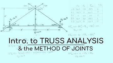 Intro to Truss Analysis (Original)