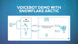 Let's Have A Data Chat: Voicebot Demo With Snowflake Arctic