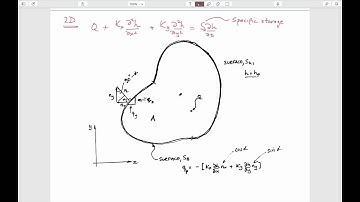 2:2 Fluid Flow (H) - Galerkin formulation, 1D element revisited