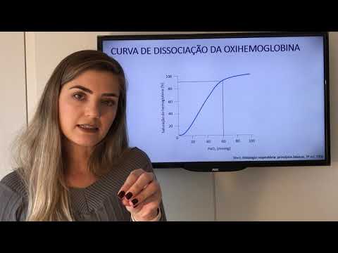 Vídeo: O que afeta a curva de dissociação da oxiemoglobina?