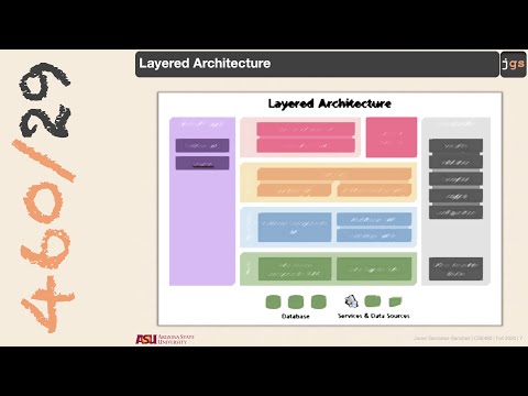 CSE460 | Software