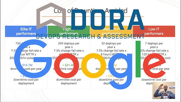 ROI of DevOps Transformation (Google