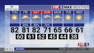 Unseasonable heat continues in Triad on Thursday