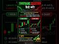 Multi Timeframe Trading Strategy 📈 | 1 Hour + 15 Min Entry Setup 🔥 | Beginner to Pro Trading