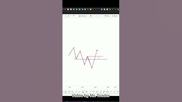 Perfect Reject Zone | Mr Trader PA Shorts #34