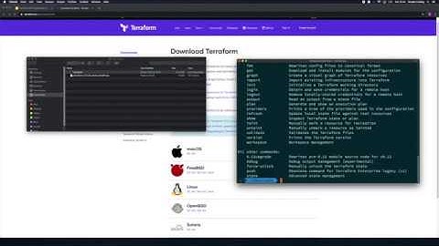 Terraform with DigitalOcean for the impatient - Part 2 - Getting Started