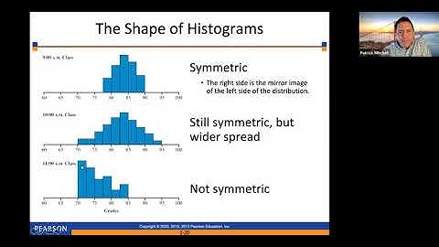 2.2 Displaying Quantitative Data