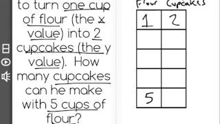 [5.OA.3-1.0] Numerical Patterns - Common Core Standard