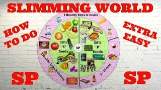 EXTRA EASY SP - A HOW TO GUIDE