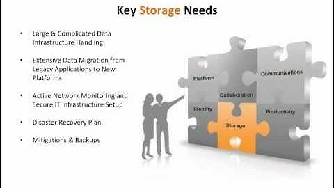 Cygnet Infotech Business Solutions