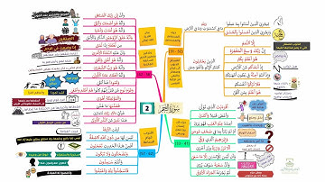 احفظ سورة النجم بالخرائط الذهنية بالتكرار ومع التدبر (2)