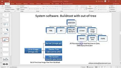 Embedded Linux for Zynq 7000 / ZU+. Boot image part2. Buildroot for Zynq 7000 / Zynq Ultrascale+